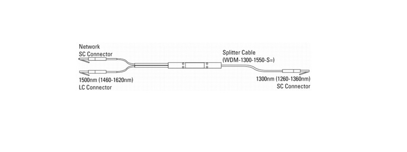 WDM-1300-1550-S